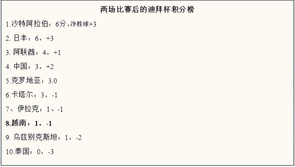 北京时间11月13日凌晨1时，意甲联赛第12轮，拉齐奥将在主场迎战罗马。